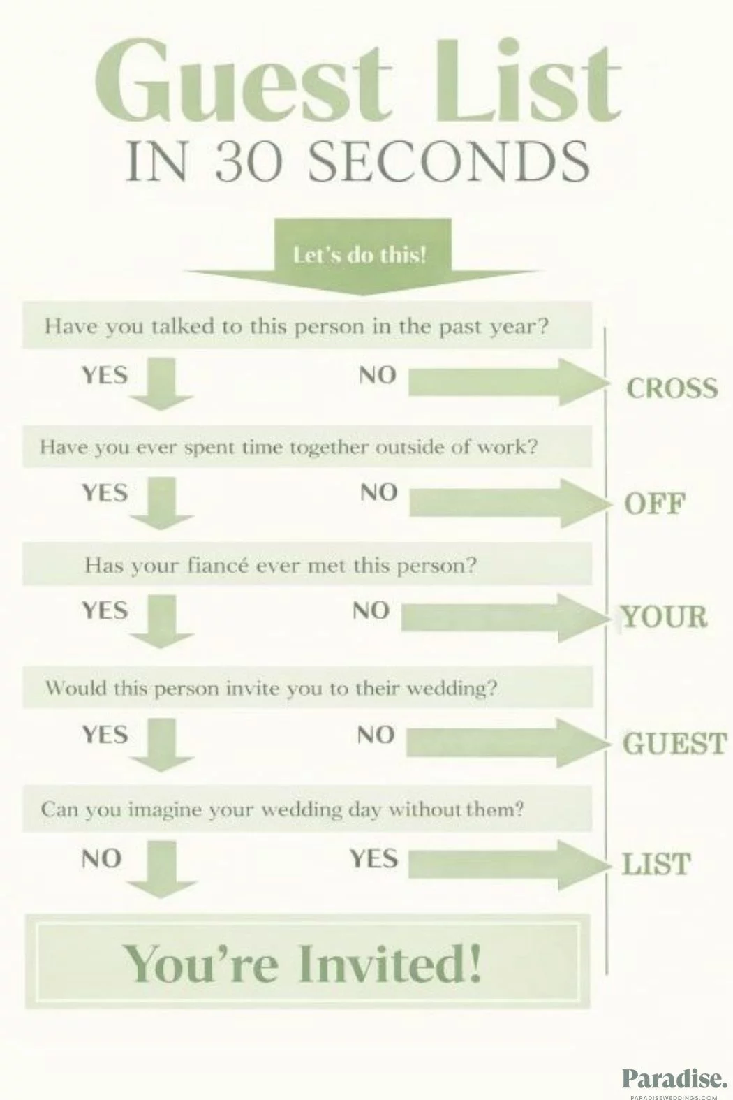 paradise weddings guest list